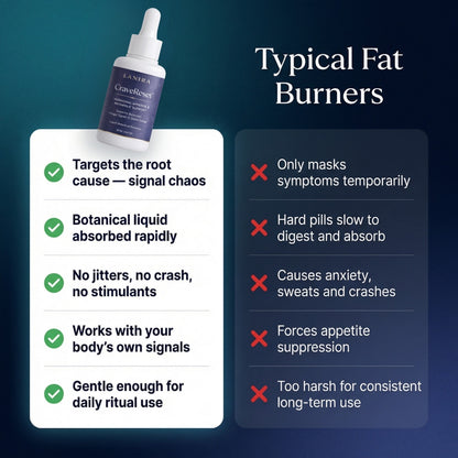 Lanira CraveReset™️